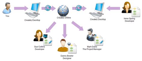 Diagrams Anywhere – Creately : Support Community