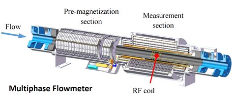 Multiphase Flow Meter Working Principle Instrumentationtools Hot Sex