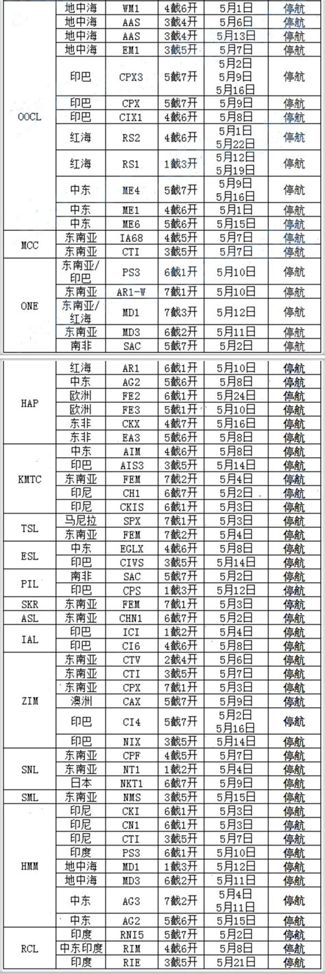 9周内停航92个航次，附宁波港五一期间各船公司停航计划 物流报 运车服务网