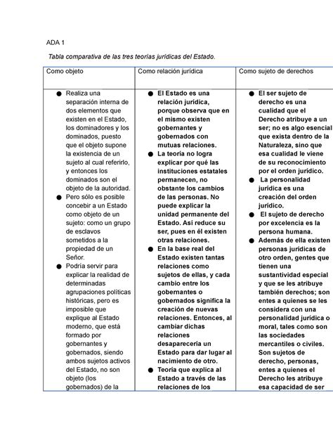 Tabla Comparativa Tres Teor As Jur Dicas Del Estado Ada Tabla