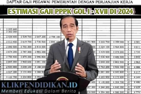 Jokowi Setujui Kenaikan Gaji Pppk Inilah Tabel Estimasi Gaji Asn Pppk