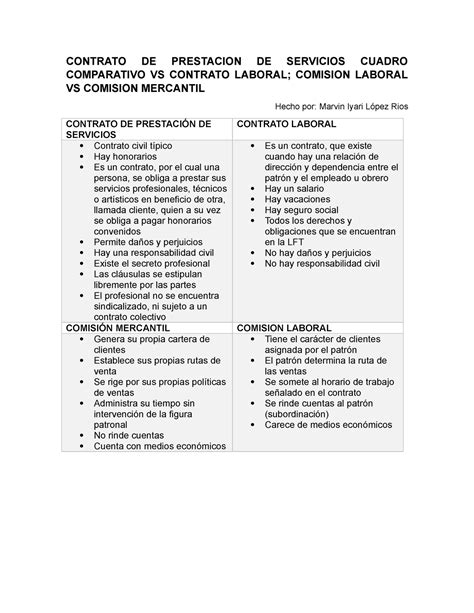 Diferencias Entre El Contrato De Trabajo Y El Contrato Por Prestaci N