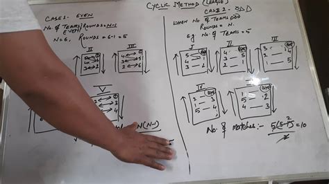 Cyclic Method Of Drawing Fixture Physical Education Cl 12 YouTube