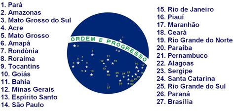 Figura As Estrelas Da Bandeira Brasileira