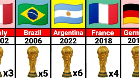 All FIFA World Cup Winners 1930 2022 YouTube