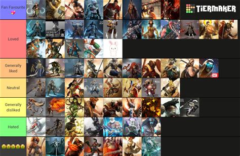 GOR Characters Tier List (Community Rankings) - TierMaker