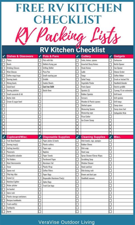 Printable Rv Setup Checklist