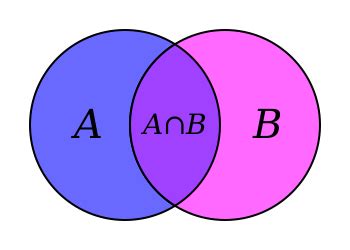 Diagram Venn Pengertian Himpunan Ciri Bentuk Contoh Soal - Riset