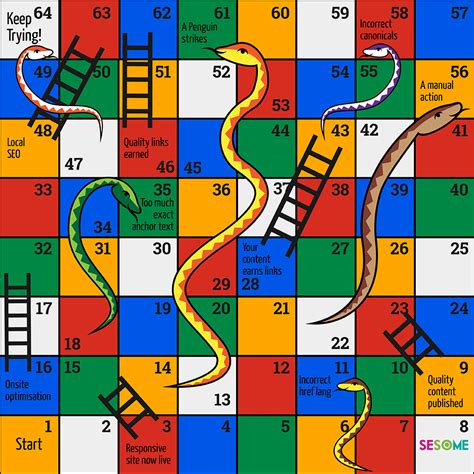 Snakes And Ladders Body Parts Game Printable