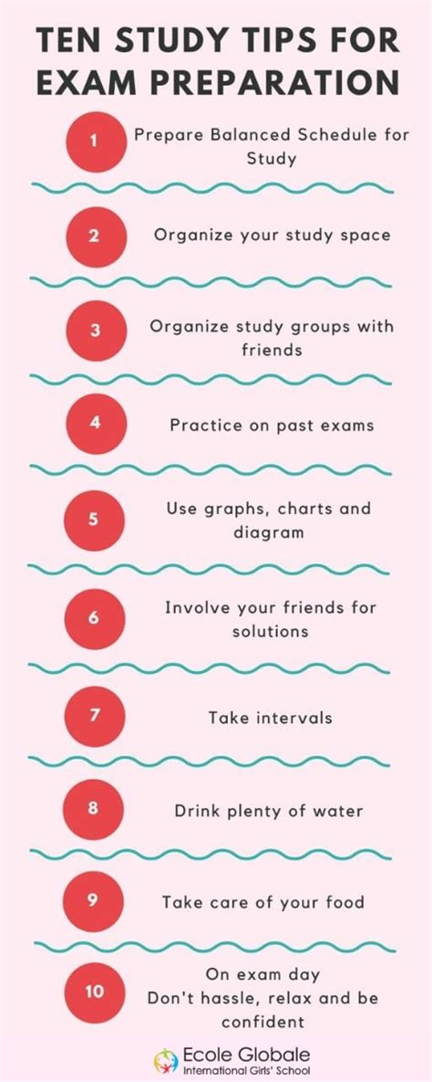 TEN EFFICIENT TIPS TO PREPARE FOR THE EXAMS