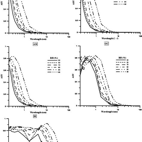 The A Mass Extinction Coefficient K Ext M 2 G B Ssa And C