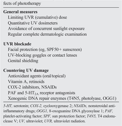 Table 2 from The dark side of the light: Phototherapy adverse effects ...