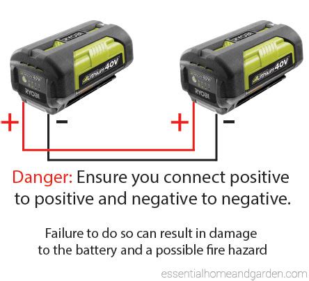 How To Fix Common Ryobi 40v Battery Problems - Essential Home and Garden