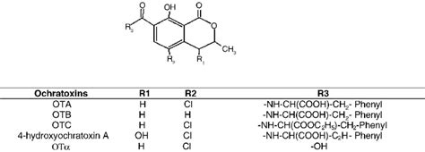 Structure of ochratoxin A, ochratoxin B, ochratoxin C,... | Download Scientific Diagram