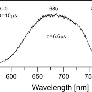 Pdf Laser Induced Time Resolved Luminescence Spectroscopy Of Minerals