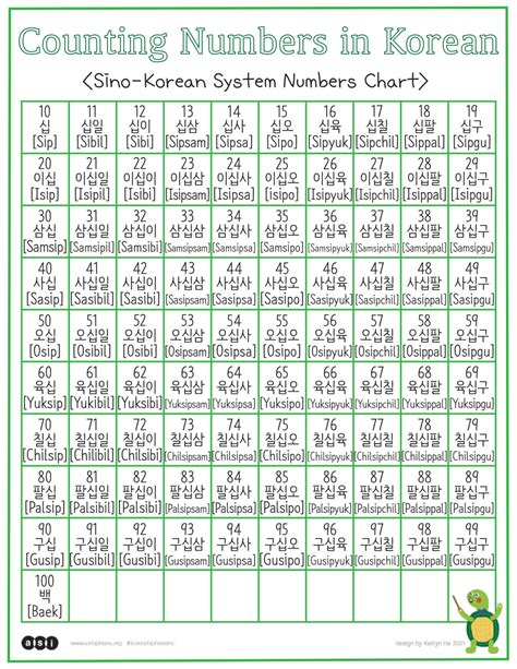 Lesson 8 Sino-Korean Numbers Chart-1 | Art Sphere Inc.