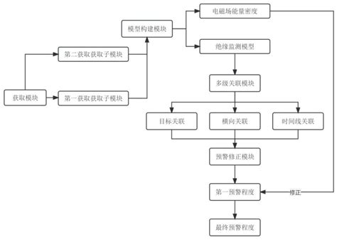 一种变电站全站容性设备绝缘一体化监测系统的制作方法