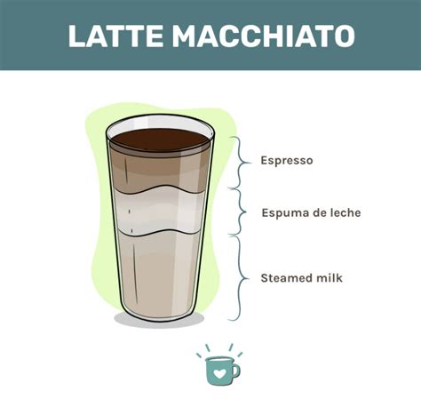 Qu Es Un Latte Macchiato Origen C Mo Prepararlo Y M S