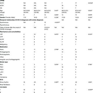 Demographic Clinical Radiological And Laboratory Findings According