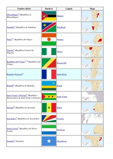 Listado De Los Países De Africa Y Sus Capitales