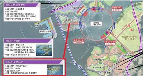 새만금 스마트 수변도시 11월 착공 목표 향해 잰걸음 글로벌이코노믹