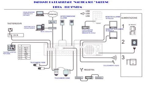 Schema Unifilare Impianto Videosorveglianza Fare Di Una Mosca