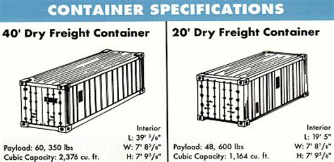 Intermodal Container Dimensions