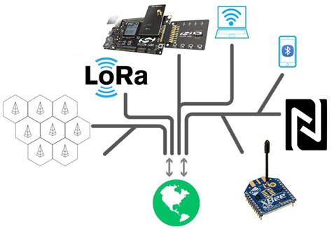 Different Types of Wireless Communication Protocols in IOT