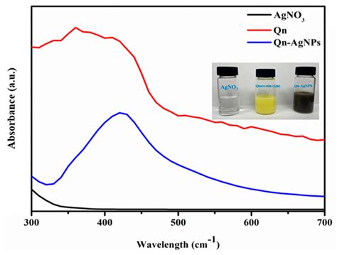 Coatings Free Full Text Synthesis Of Biomolecule Functionalized