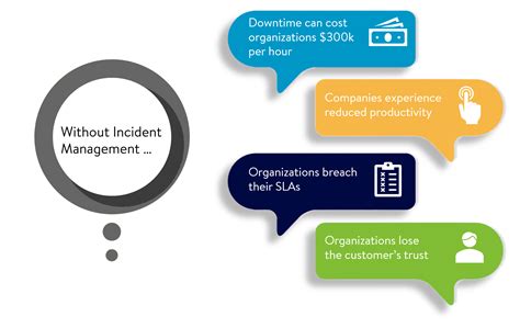 What Is Incident Management Onpage Incident Management