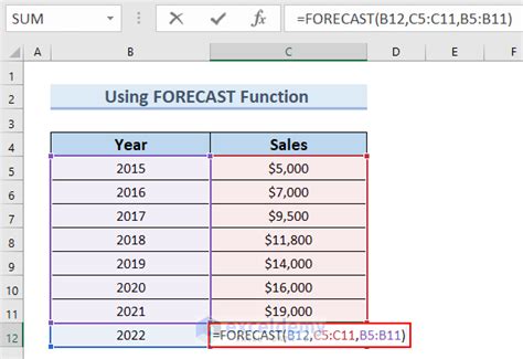 How To Use Forecast Function With Multiple Variables In Excel 6 Methods