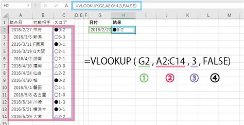 VLOOKUP 別のシートや表からデータを参照して表示するエクセル関数 Excel iBitzEdge