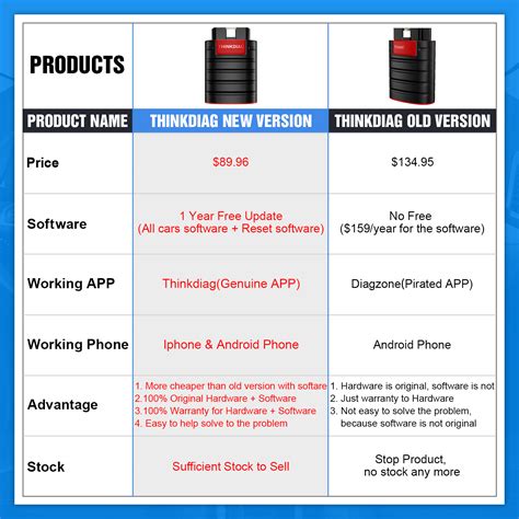 THINKCAR Thinkdiag OBD2 Full System Power than Easydiag Diagnostic Tool ...