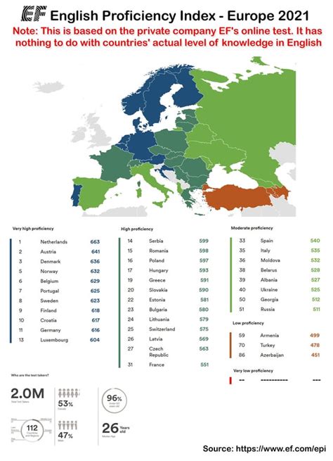 Ef English Proficiency Index 2021 Europe Reurope