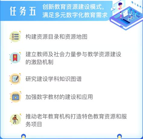 图解上海市教育数字化转型实施方案2021 2023 信息管理中心