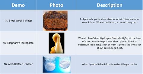 Chemical & Physical Change Indicators 1 - VISTA HEIGHTS 8TH GRADE SCIENCE