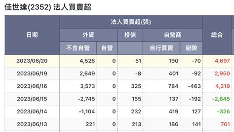 2352 佳世達 佳世達 猴子大搶劫啊！ 報警｜cmoney 股市爆料同學會