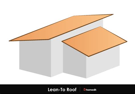 Roof Types 15 Most Common Styles