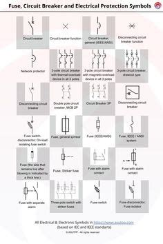 Fuse Circuit Breaker And Electrical Protection Symbols Electrical