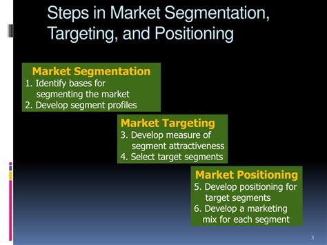 Ppt Market Segmentation Targeting And Positioning Powerpoint