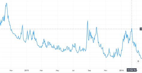 Buying Tqqq Vs Shorting Sqqq For Long Term Bogleheads Org