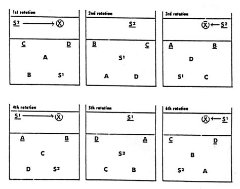 4-2 Volleyball Rotation - Volleyball