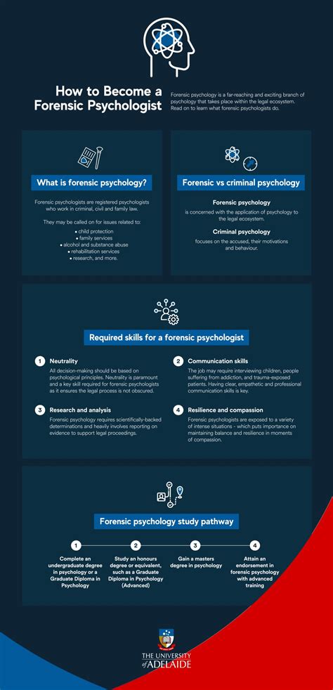 How To Become A Forensic Psychologist University Of Adelaide