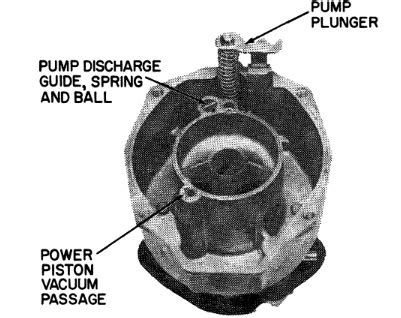 Rochester B, BC, BV Diagrams and Exploded Views