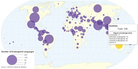 Number of Endangered Languages by Country