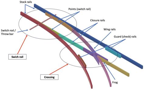 Efficient Railway Turnout Design: Leveraging TRIZ-Based Approaches