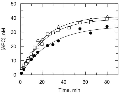 Life Free Full Text Proton Bridging In Catalysis By And Inhibition