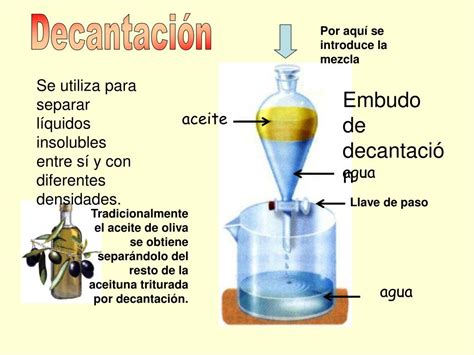 Cómo Se Separa - Como Se Separa água - FDPLEARN