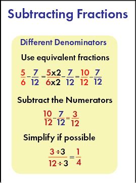 Subtraction Of Fractions With Unlike Denominators Definition Examples