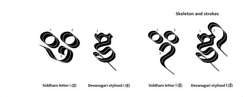 SIDDHAM Script :: Behance